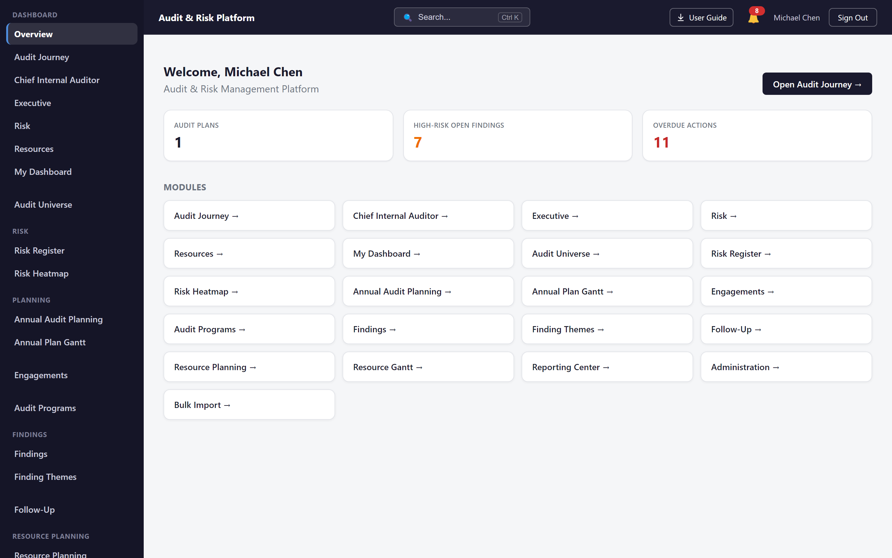 Audit & Risk Platform dashboard overview showing audit plans, high-risk open findings, overdue actions and the full module navigation